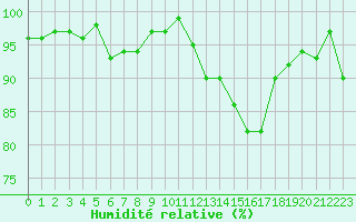 Courbe de l'humidit relative pour Herserange (54)