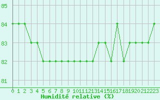 Courbe de l'humidit relative pour Boulaide (Lux)