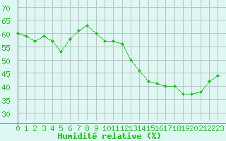 Courbe de l'humidit relative pour Jan (Esp)