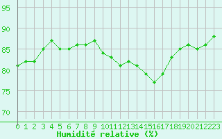 Courbe de l'humidit relative pour Agde (34)