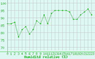 Courbe de l'humidit relative pour Bonnecombe - Les Salces (48)