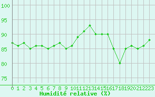 Courbe de l'humidit relative pour Baye (51)