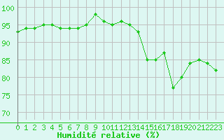Courbe de l'humidit relative pour Bulson (08)