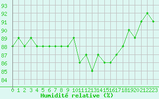 Courbe de l'humidit relative pour Als (30)
