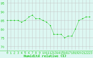 Courbe de l'humidit relative pour Hohrod (68)