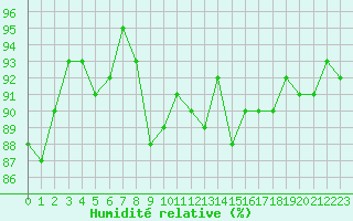 Courbe de l'humidit relative pour Renwez (08)