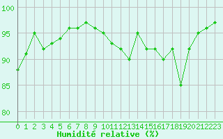 Courbe de l'humidit relative pour Bridel (Lu)