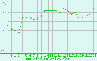 Courbe de l'humidit relative pour Dolembreux (Be)
