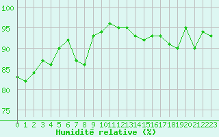 Courbe de l'humidit relative pour Herhet (Be)