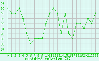 Courbe de l'humidit relative pour Sorcy-Bauthmont (08)