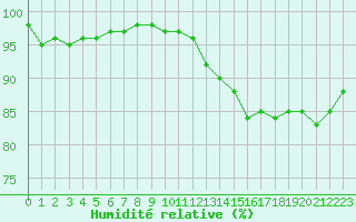 Courbe de l'humidit relative pour Frontenay (79)