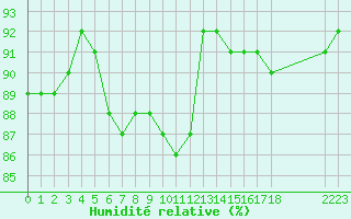 Courbe de l'humidit relative pour Boulaide (Lux)