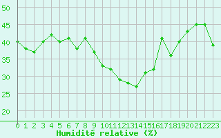 Courbe de l'humidit relative pour Grimentz (Sw)