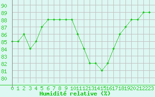 Courbe de l'humidit relative pour Rethel (08)