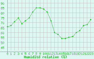 Courbe de l'humidit relative pour Dolembreux (Be)