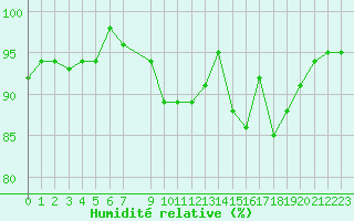 Courbe de l'humidit relative pour Champagne-sur-Seine (77)