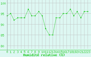 Courbe de l'humidit relative pour Bouligny (55)