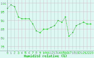 Courbe de l'humidit relative pour Le Mans (72)