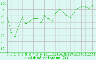Courbe de l'humidit relative pour Saint-Girons (09)