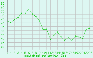 Courbe de l'humidit relative pour Renwez (08)