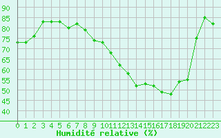 Courbe de l'humidit relative pour Renwez (08)