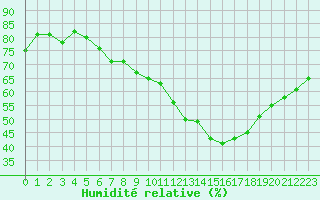 Courbe de l'humidit relative pour Grimentz (Sw)