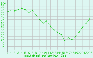 Courbe de l'humidit relative pour Mont-Aigoual (30)
