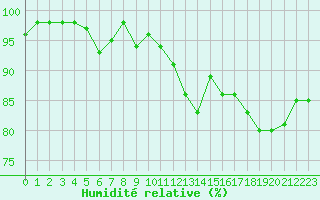 Courbe de l'humidit relative pour Champagne-sur-Seine (77)