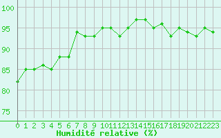 Courbe de l'humidit relative pour Sorcy-Bauthmont (08)