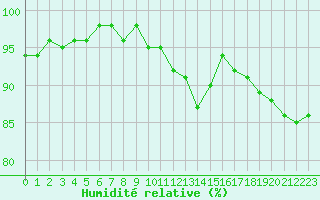 Courbe de l'humidit relative pour Sorcy-Bauthmont (08)