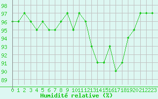 Courbe de l'humidit relative pour Sorcy-Bauthmont (08)