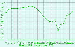 Courbe de l'humidit relative pour Villarzel (Sw)
