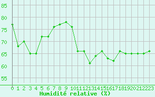 Courbe de l'humidit relative pour Saint-Brieuc (22)