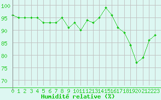 Courbe de l'humidit relative pour Herserange (54)