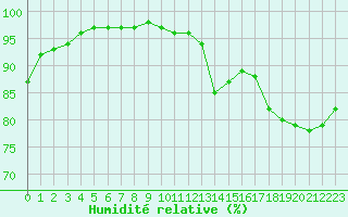 Courbe de l'humidit relative pour Clermont-Ferrand (63)