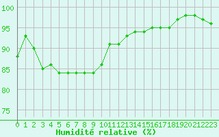 Courbe de l'humidit relative pour Seichamps (54)