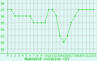 Courbe de l'humidit relative pour Liefrange (Lu)