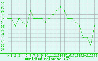 Courbe de l'humidit relative pour Sorcy-Bauthmont (08)