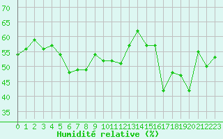 Courbe de l'humidit relative pour Ile Rousse (2B)