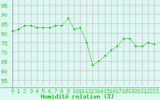 Courbe de l'humidit relative pour Ste (34)