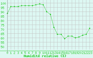 Courbe de l'humidit relative pour Lons-le-Saunier (39)