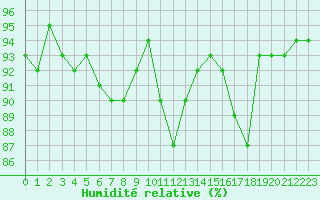 Courbe de l'humidit relative pour Boulaide (Lux)