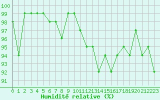 Courbe de l'humidit relative pour Ancey (21)