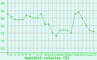 Courbe de l'humidit relative pour Clermont de l'Oise (60)