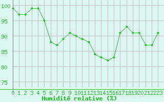 Courbe de l'humidit relative pour Herserange (54)