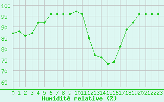 Courbe de l'humidit relative pour Ambrieu (01)
