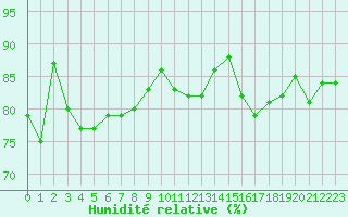 Courbe de l'humidit relative pour Combs-la-Ville (77)