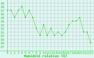 Courbe de l'humidit relative pour Agde (34)