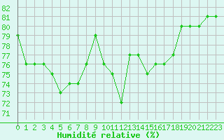 Courbe de l'humidit relative pour Crest (26)