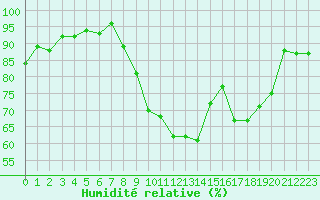 Courbe de l'humidit relative pour Luxeuil (70)